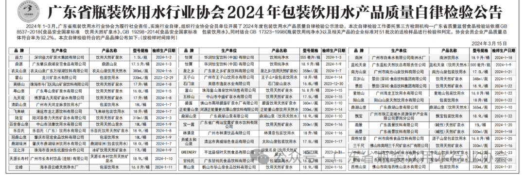 广东省瓶装饮用水行业协会2024年包装饮用水产品质量自律磨练公示